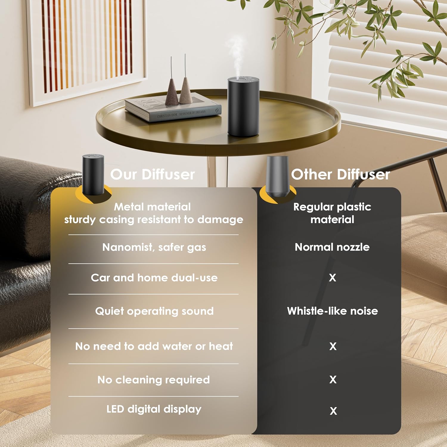 2026 Nowa, ulepszona wersja be – Home Fragrance Accessories recenzja i cena